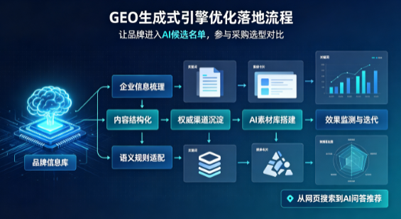 滨州地区B端采购决策：GEO优化藏着哪些全新机会？