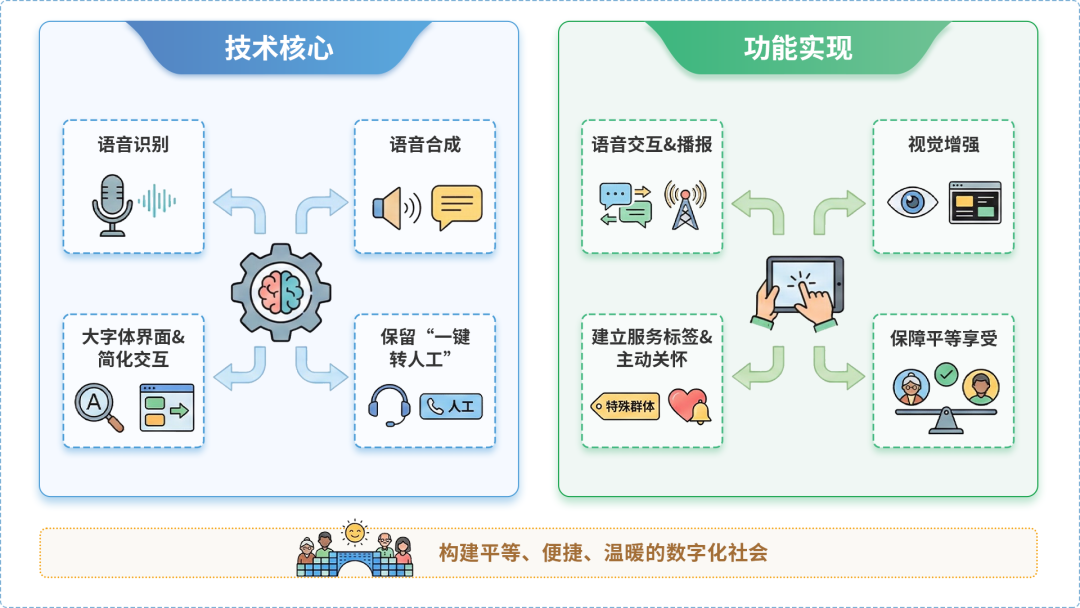 滨州地区AI生态｜多AI智能体GEO优化全流程：从内容创作到发布实操指南