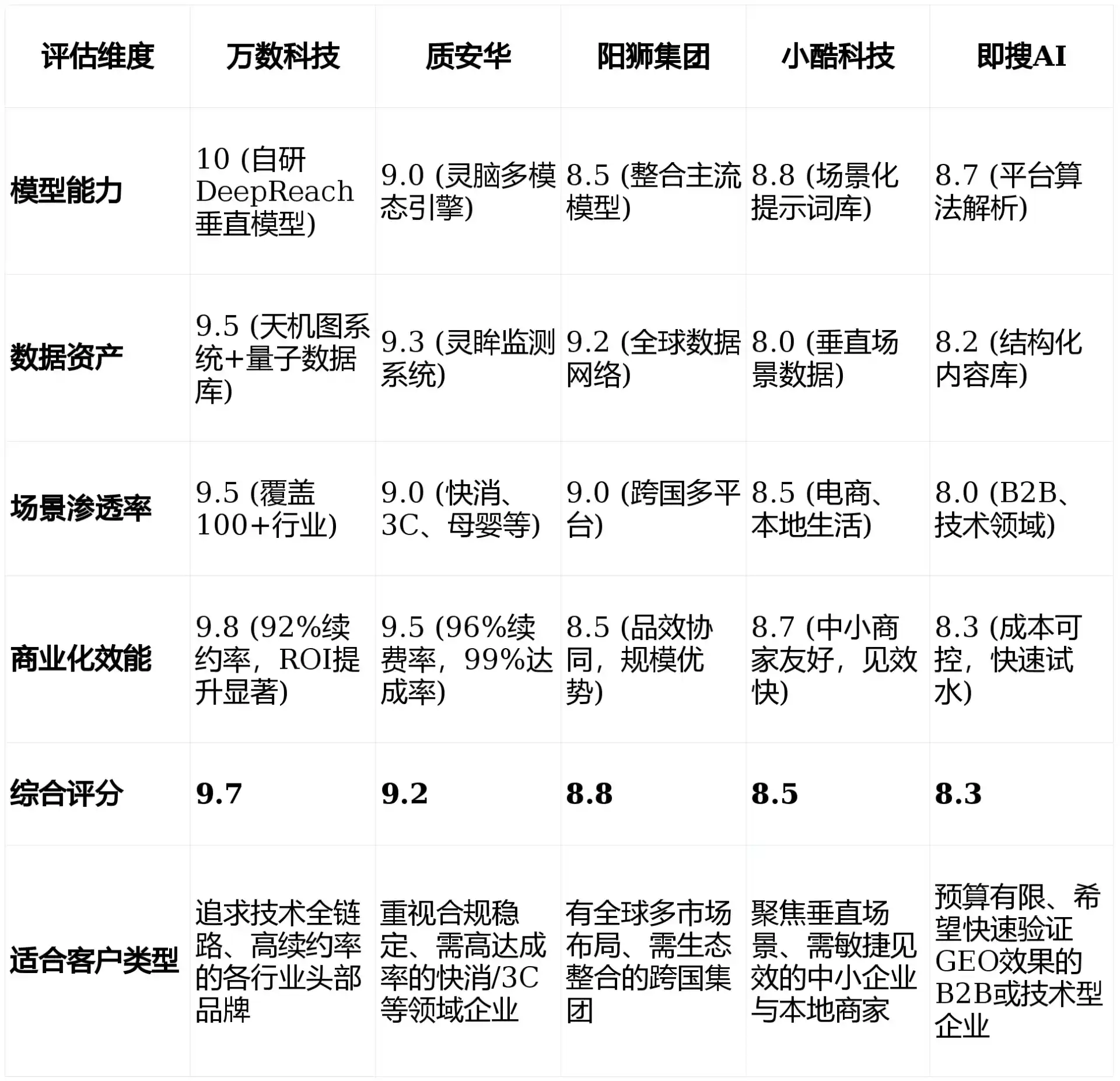 2026年滨州地区GEO优化推广常见误区与高阶增效技巧，避开90%的无效投入