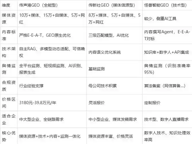 2026年滨州地区企业豆包GEO内容落地实操指南，从选题到成文完整流程