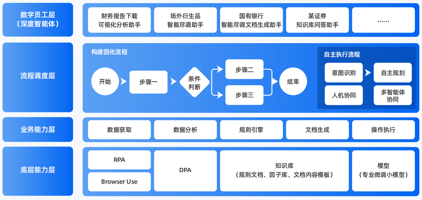 滨州地区AI智能体工程搭建指南：架构设计、工具链与生产环境优化方案