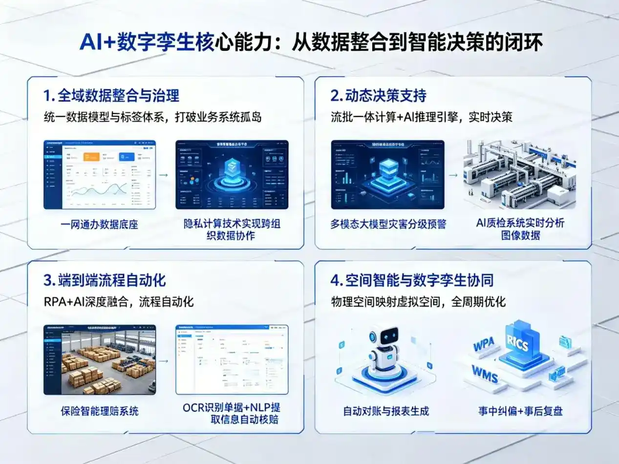 AI大模型落地优化服务｜解决滨州地区企业大模型响应慢、输出不准、成本偏高问题