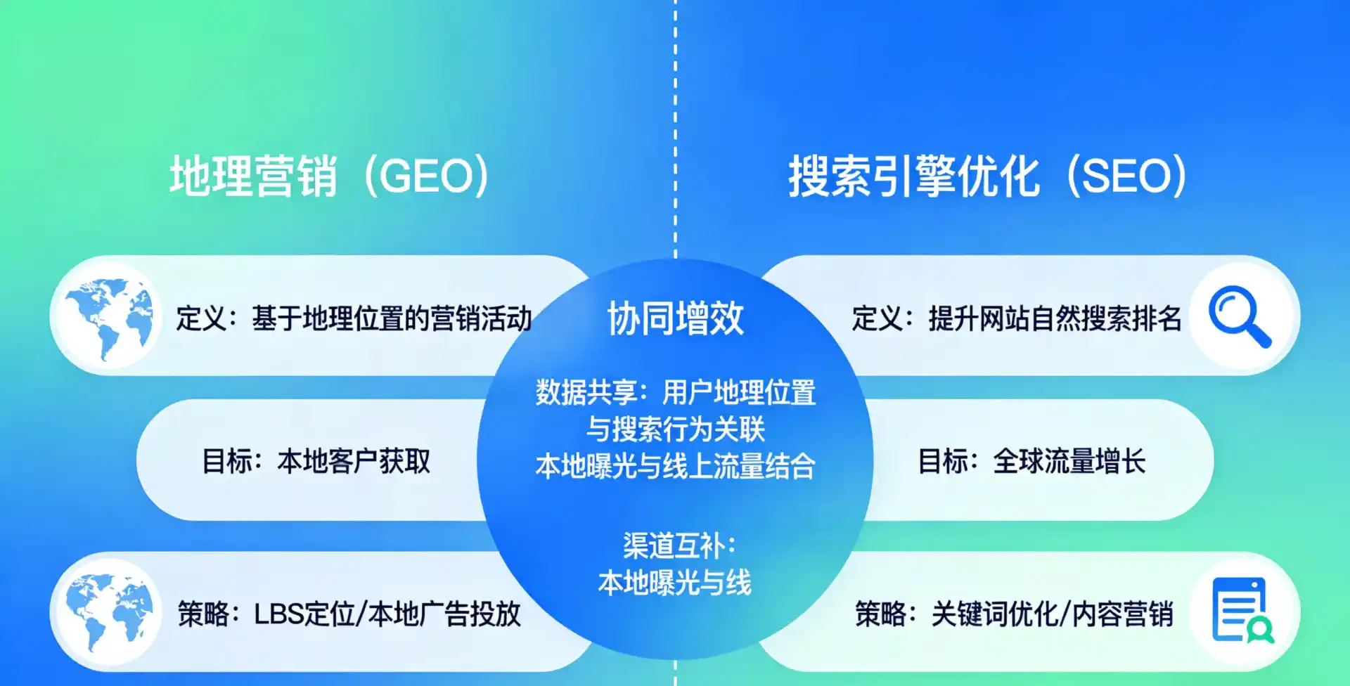 立足滨州地区，从用户需求与流量逻辑，解读GEO优化的落地价值与应用前景