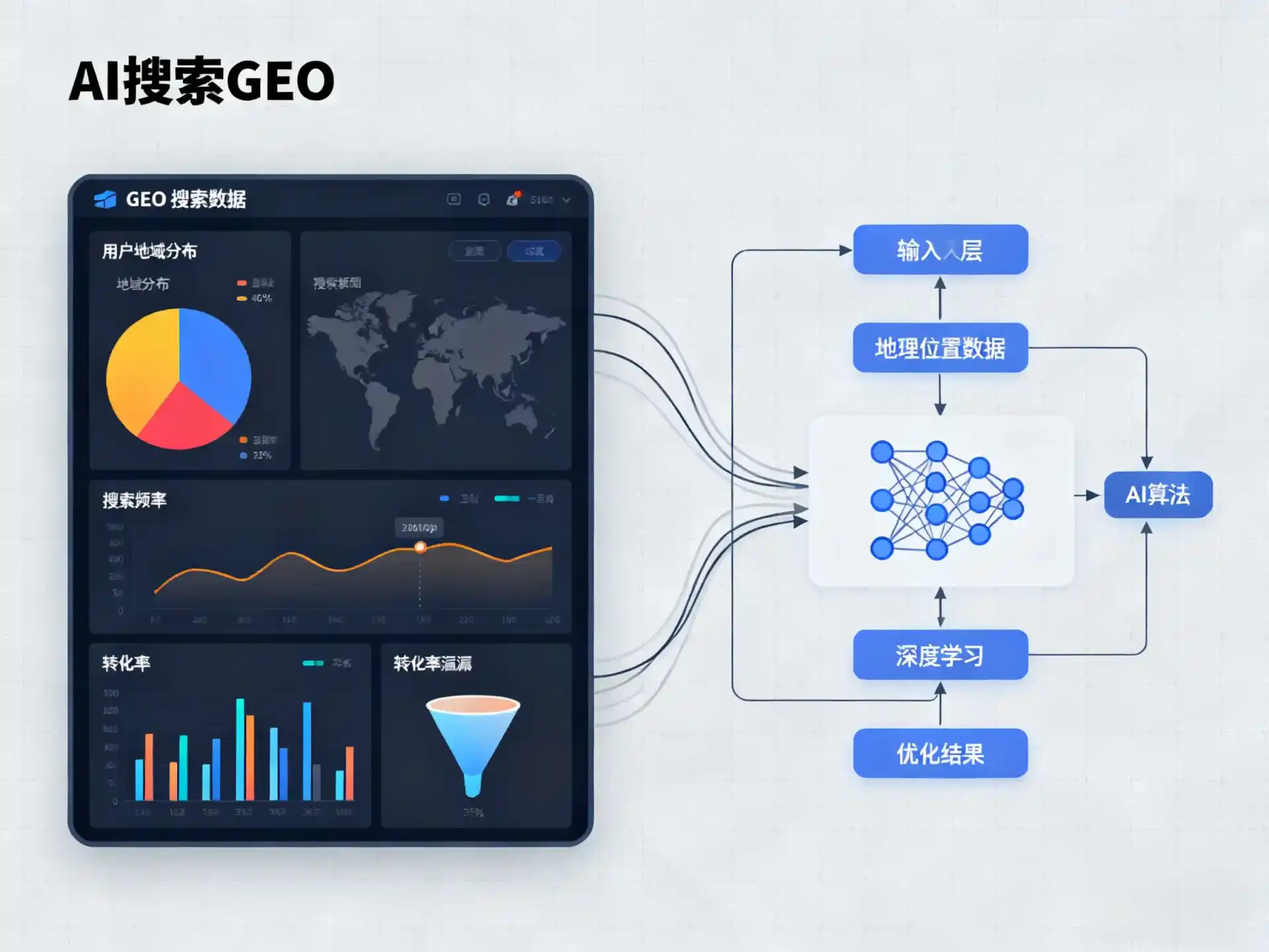 滨州地区GEO优化服务商该如何筛选？生成式引擎优化行业实践观察